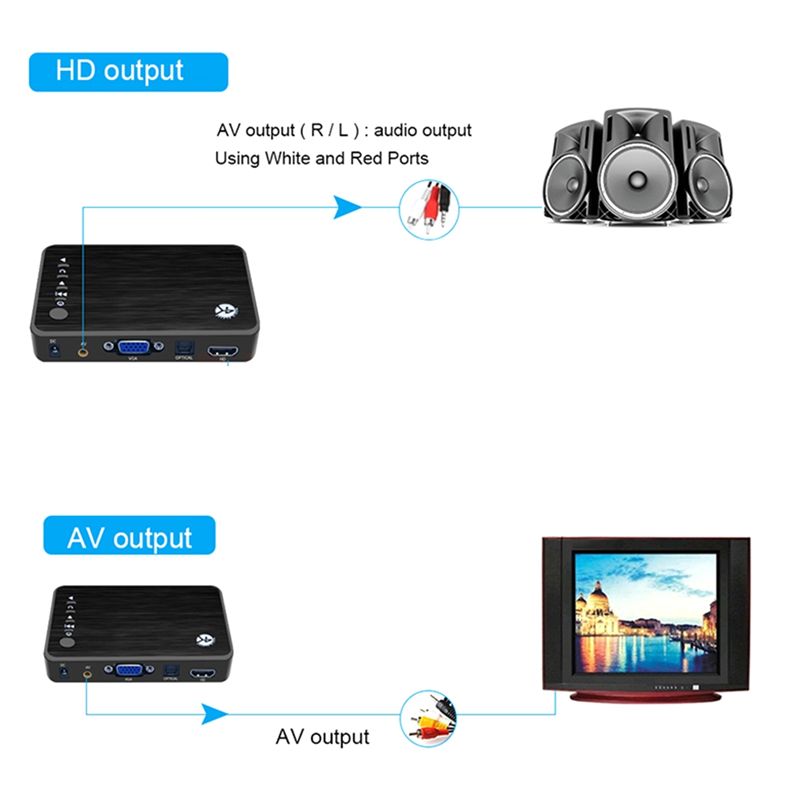 4K Ultra HD Media Player For C - 4K Media Player review and price
